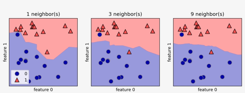 Enter Image Description Here - Knn Python, transparent png #8306968