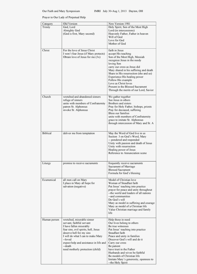 Prayer To Our Lady Of Perpetual Help - Document, transparent png #8306969