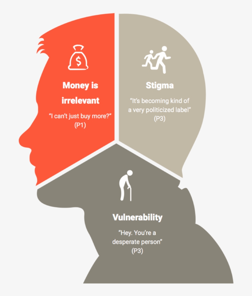 Artboard 10 Copy 2 - Diagram, transparent png #8307456
