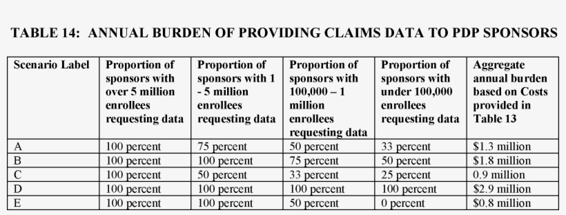 Federal Register - Number, transparent png #8307739