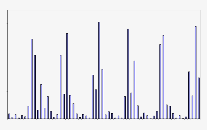 Distributions Of Time Stamps To The Nearest Second - City, transparent png #8307740