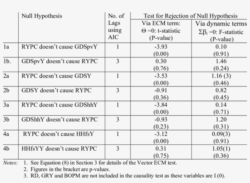 Causality Between Savings And Real Income Per Capita - Number, transparent png #8307742