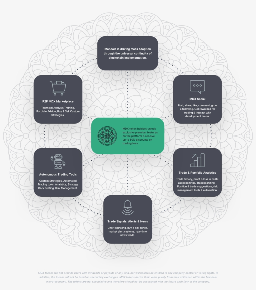 The Mdx Ecosystem Is Designed To Evolve With The Development - White Company Christmas Selfridges, transparent png #8308514