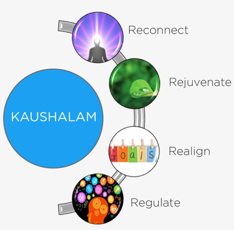 About Kaushalam - Diagram, transparent png #8309654