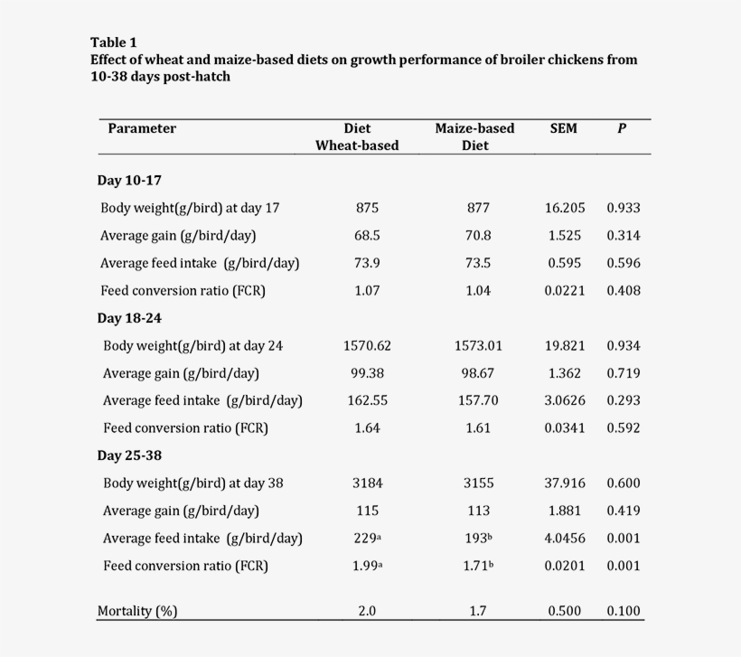 Results And Discussion - Number, transparent png #8312677