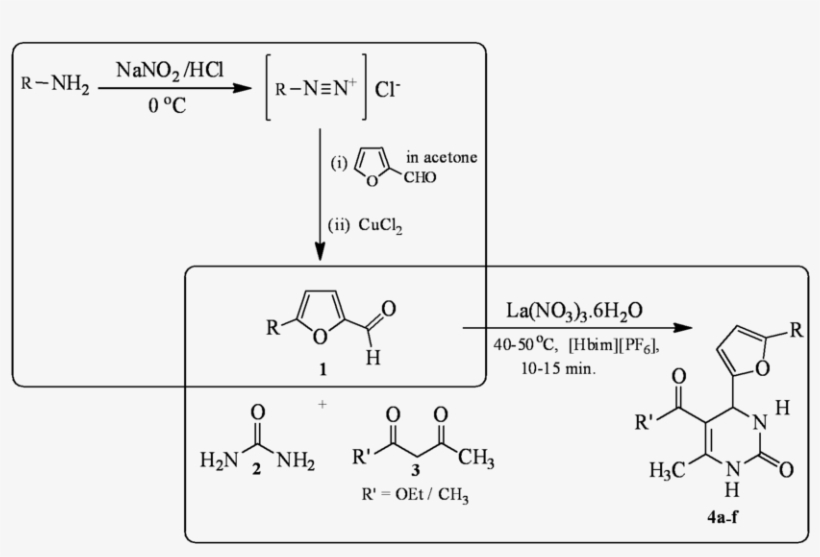 Synthesis Of Novel 3,4 Dihydropyrimidin 2 Ones Derivatives - Diagram, transparent png #8313009