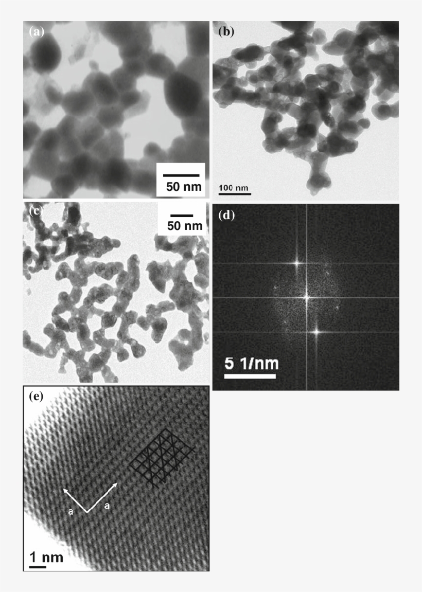 Bright Field Tem Of Bbn (a) X=0 - Monochrome, transparent png #8313310