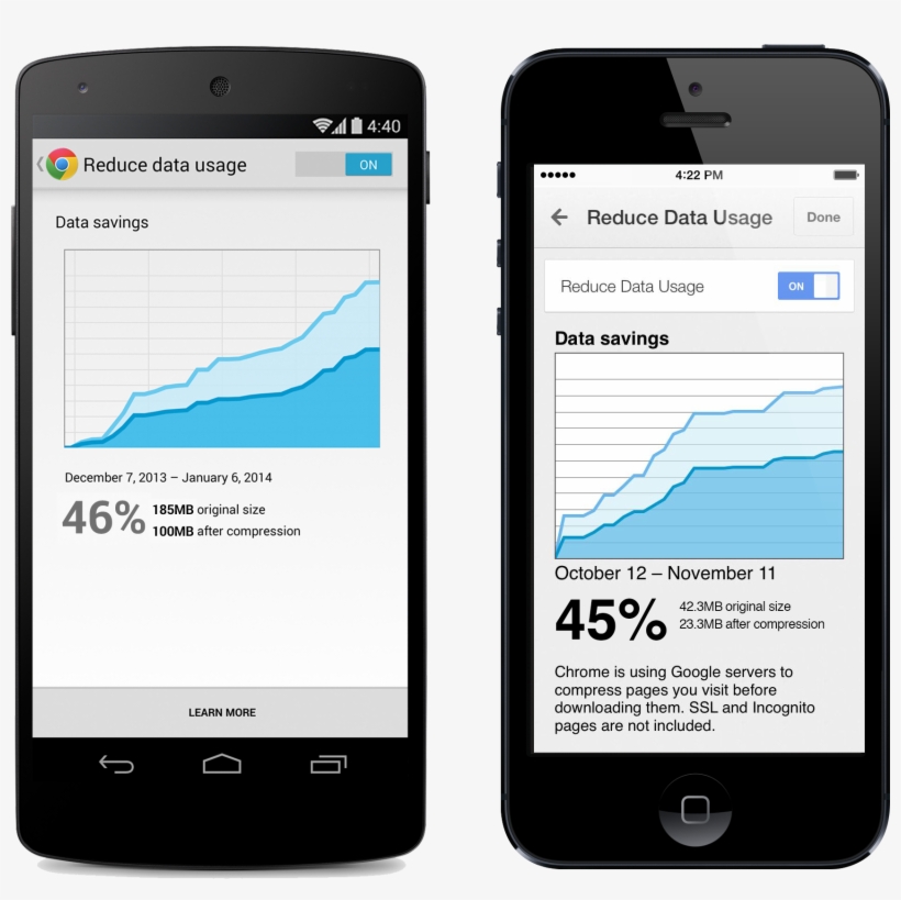 Datasavingsduo V3 - Mobile Chrome, transparent png #8313909