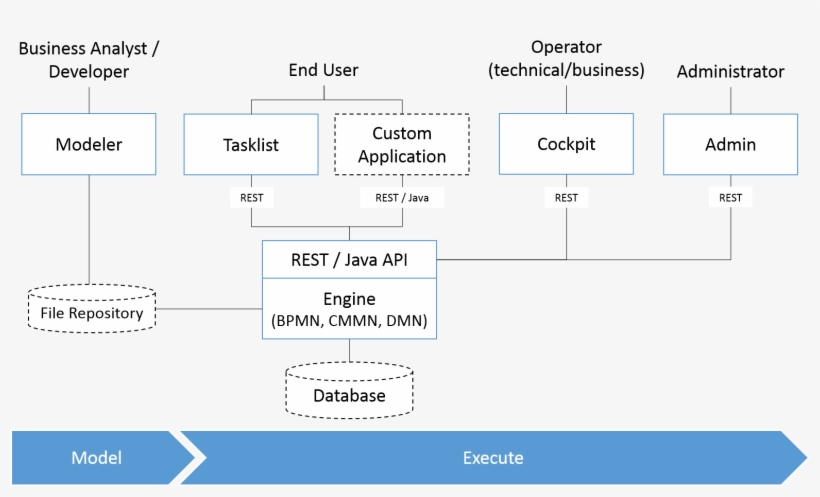 Architecture 2017 12 01 - Diagram, transparent png #8314145