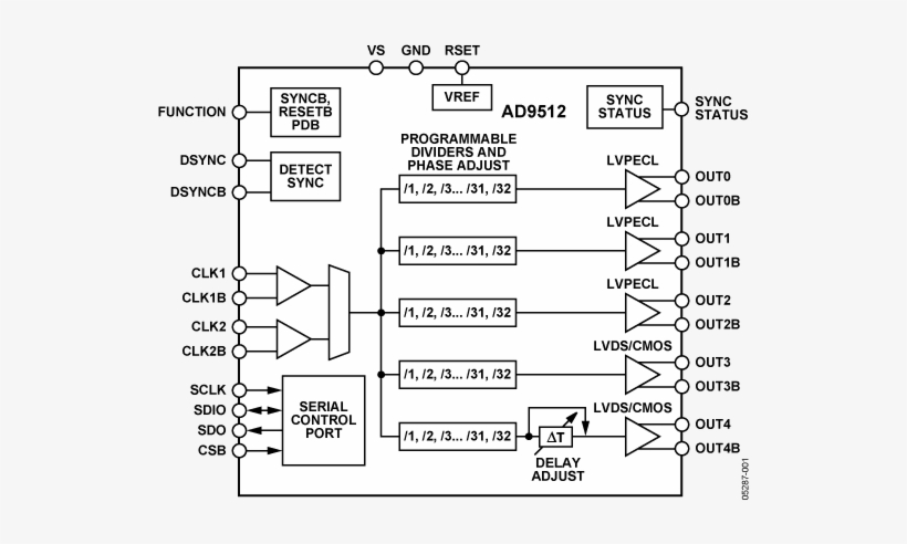 Products Viewed - Diagram, transparent png #8314642