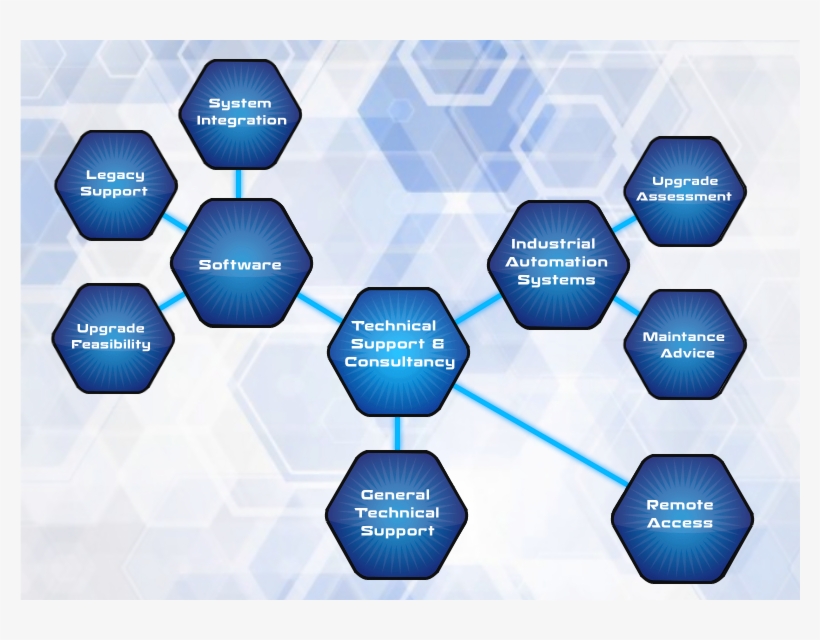 Www - Danihar - Com-supportoverview - Diagram, transparent png #8314988