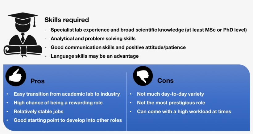 What's Required For A Role In Technical Support - Become A Technical Support Specialist, transparent png #8315016