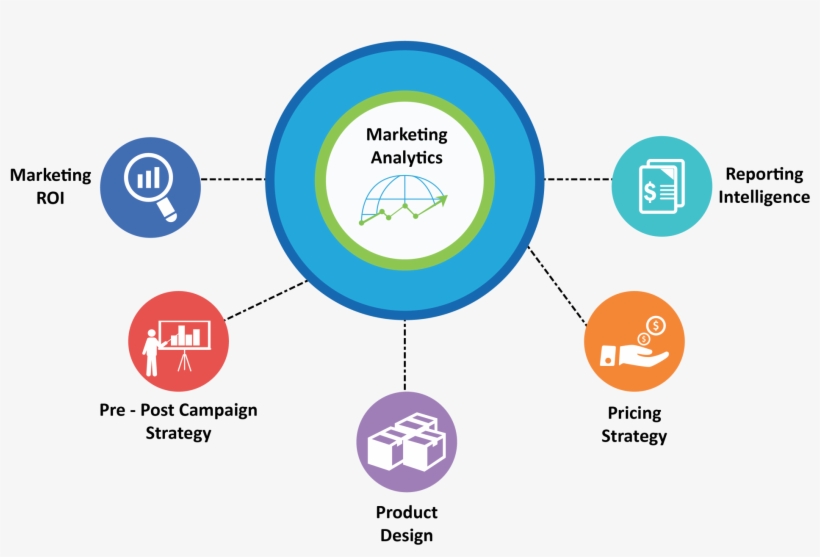 What Is Marketing Analytics - Marketing And Analytics, transparent png #8315633