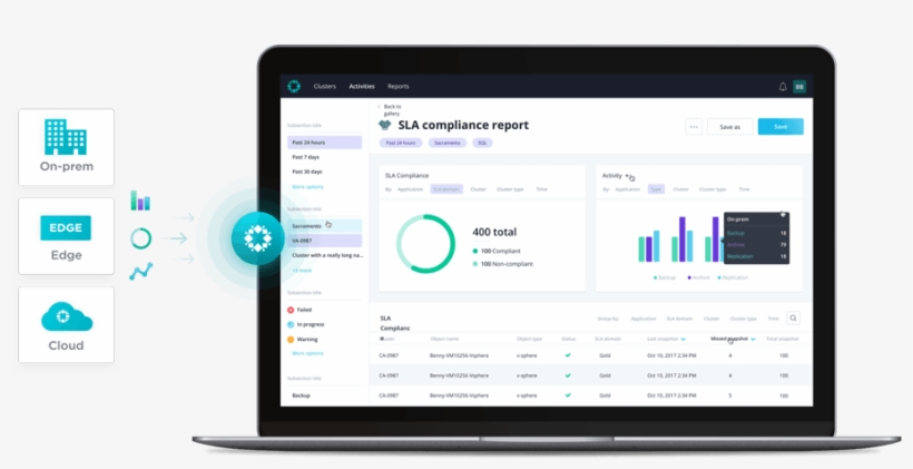 Better Outcomes - Rubrik Dashboard, transparent png #8315807