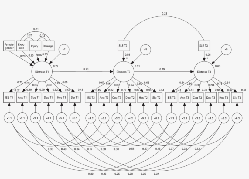Full Sample Stress-responsive Distress Model - Circle, transparent png #8316585