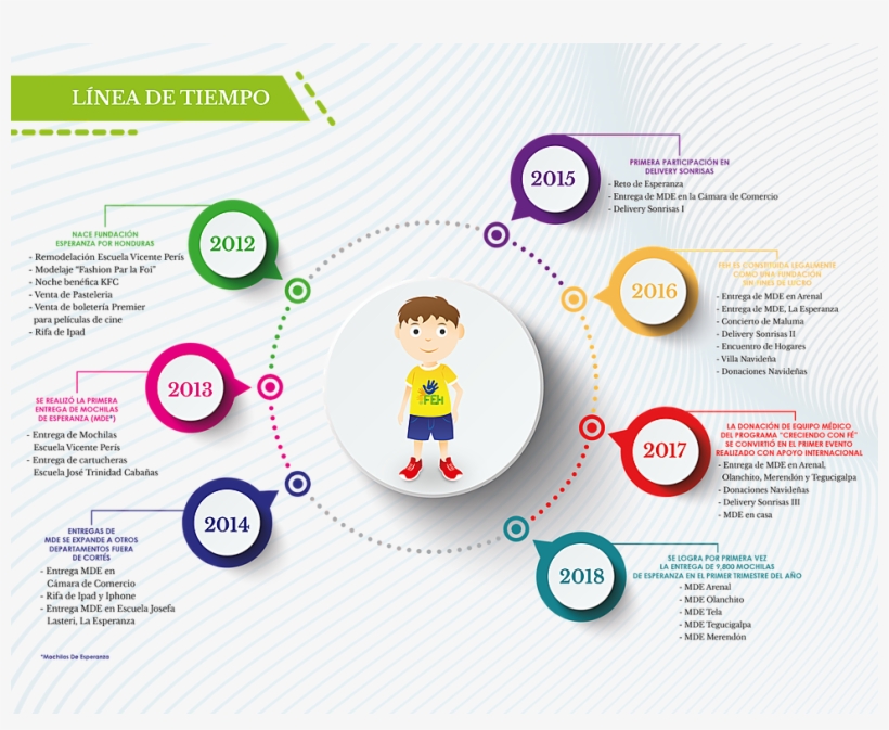 Linea De Tiempo - Graphic Design, transparent png #8317130