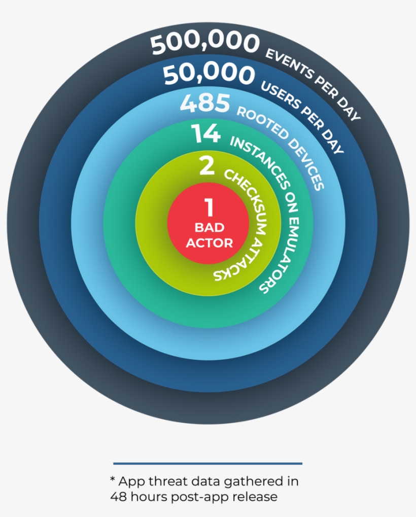 Learn How One Prominent Financial Transaction App Used - Circle, transparent png #8317393