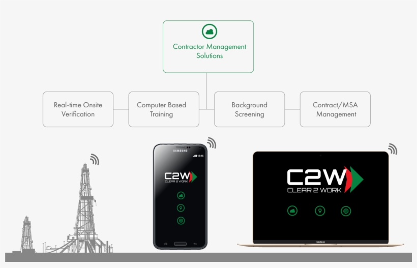 This Enables A Single System Login For The Management - Smartphone, transparent png #8318081
