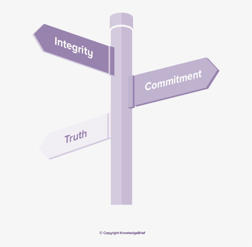 business ethics sample