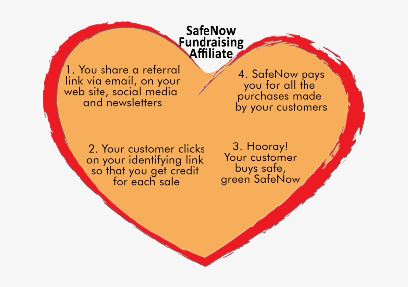 Share The Love And Earn Additional Funding For Your - Diagram, transparent png #8318224