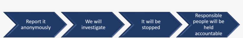 Ethics@lcsolutions - Co - Za - Sign, transparent png #8318680