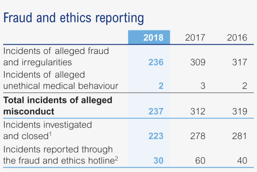0860fraud1 - Number, transparent png #8319320