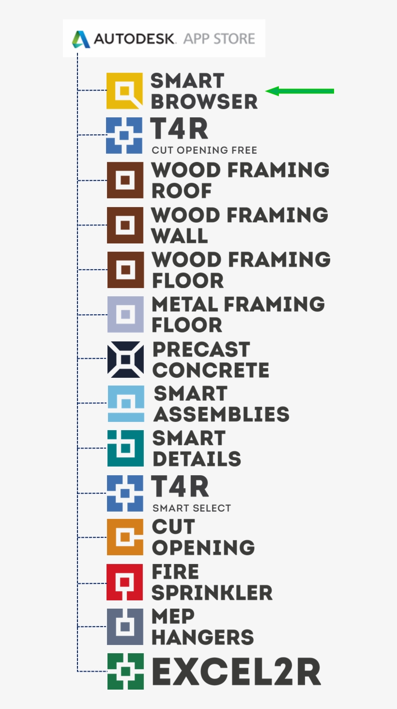 Smart Browser For Revit 2018/2019 Is Now Available - Smart Protection Network, transparent png #8319754