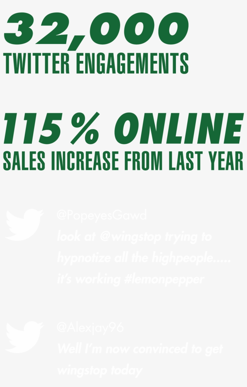 Wingstop 420 Case Study - Coastal, transparent png #8320450