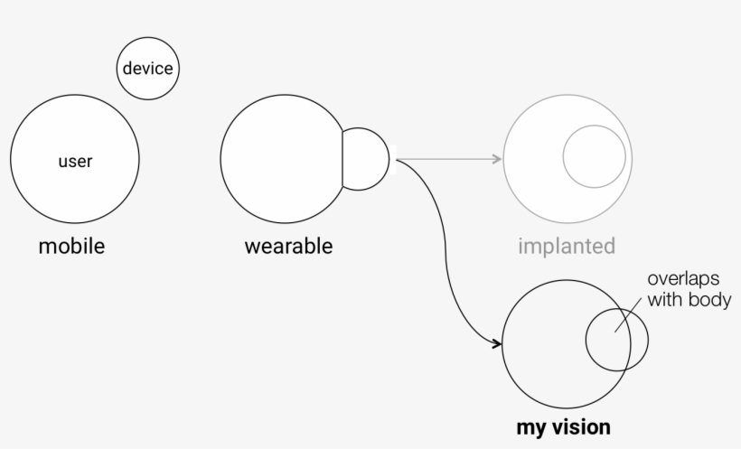 Pedrolopes Researchstatement - Circle, transparent png #8321265