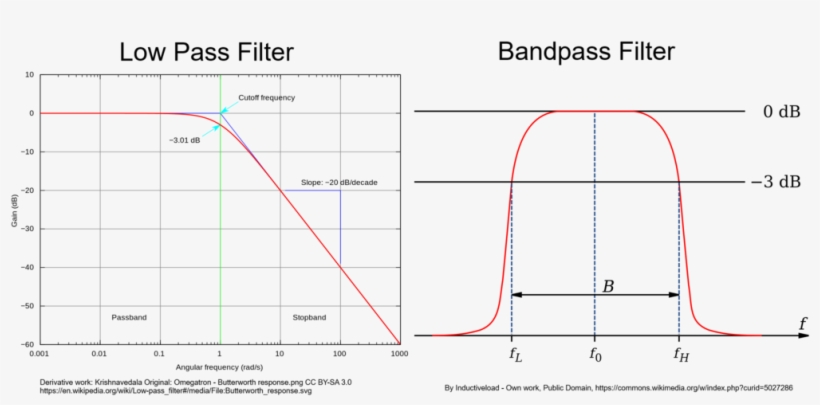 Original - Diagram, transparent png #8321514