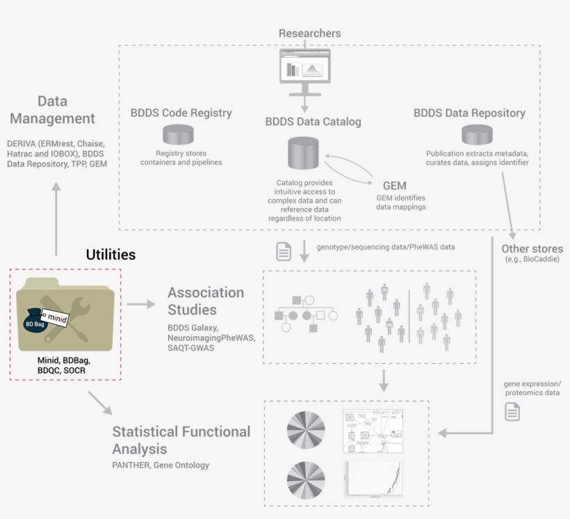 Research Comprises Creative And Systematic Work Undertaken - Number, transparent png #8322537