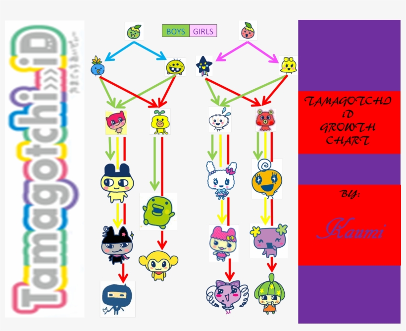 Id Finished Chart - Tamagotchi Mametchi, transparent png #8323407