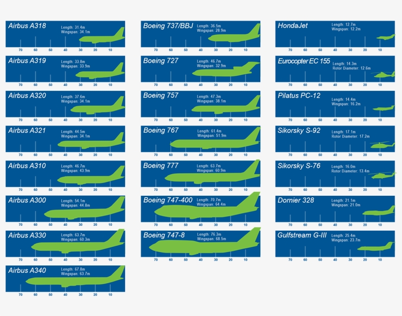 Boeing Plane Sizes Chart