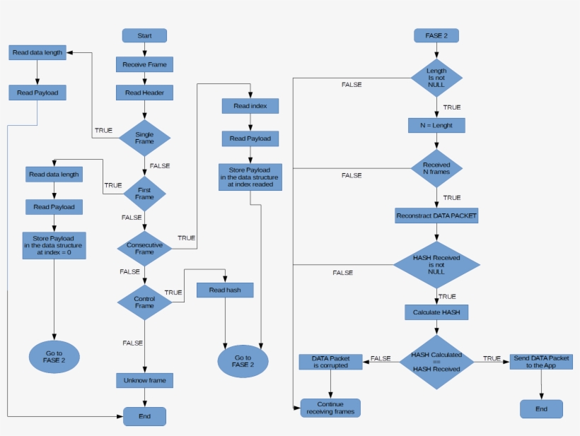 Lte Direct Architecture - Diagram, transparent png #8324215