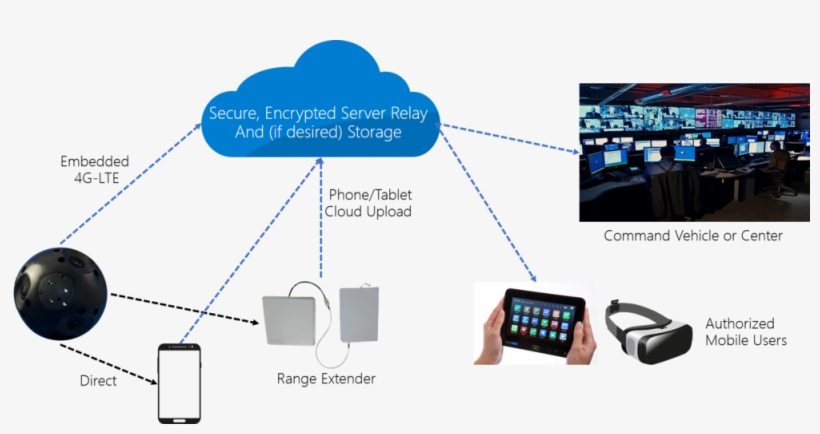 Cloudrelay - Diagram, transparent png #8325184