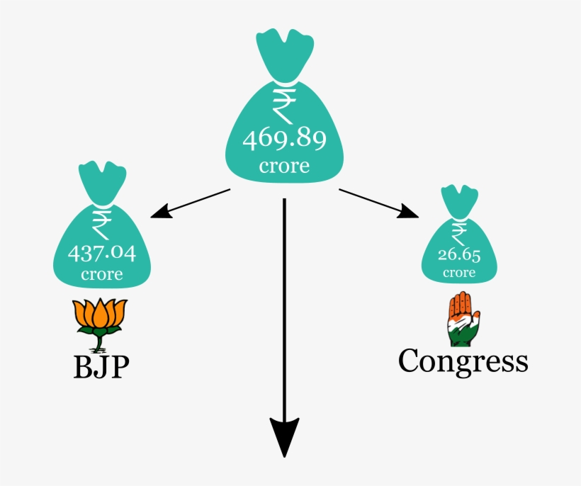 Who Donated How Much To Bjp, Congress - Indian National Congress, transparent png #8325361