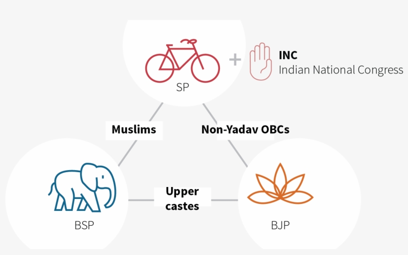 Path To Victory - Circle, transparent png #8325556