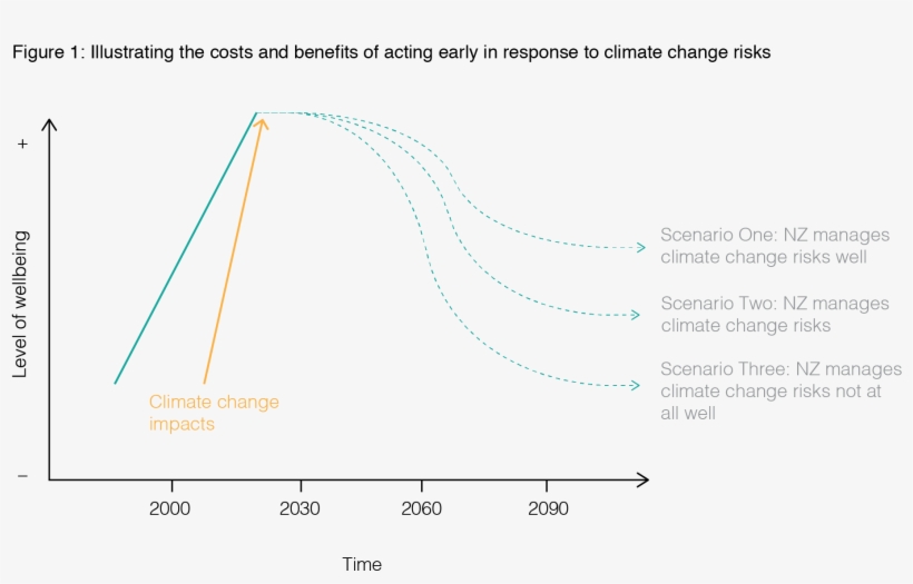 Working Paper 2018/03 Analysis Of Climate Change Reporting - Diagram, transparent png #8325844