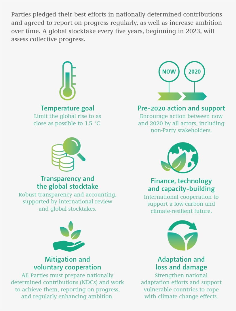 Key Elements Of The Paris Agreement - Flyer, transparent png #8326301