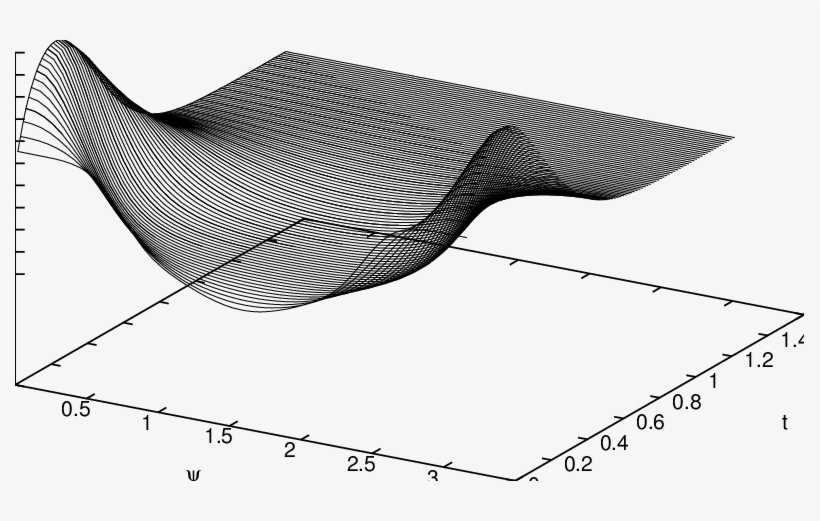 R ⊥ For Subcritical Ricci Flow - Fishing Net, transparent png #8326397