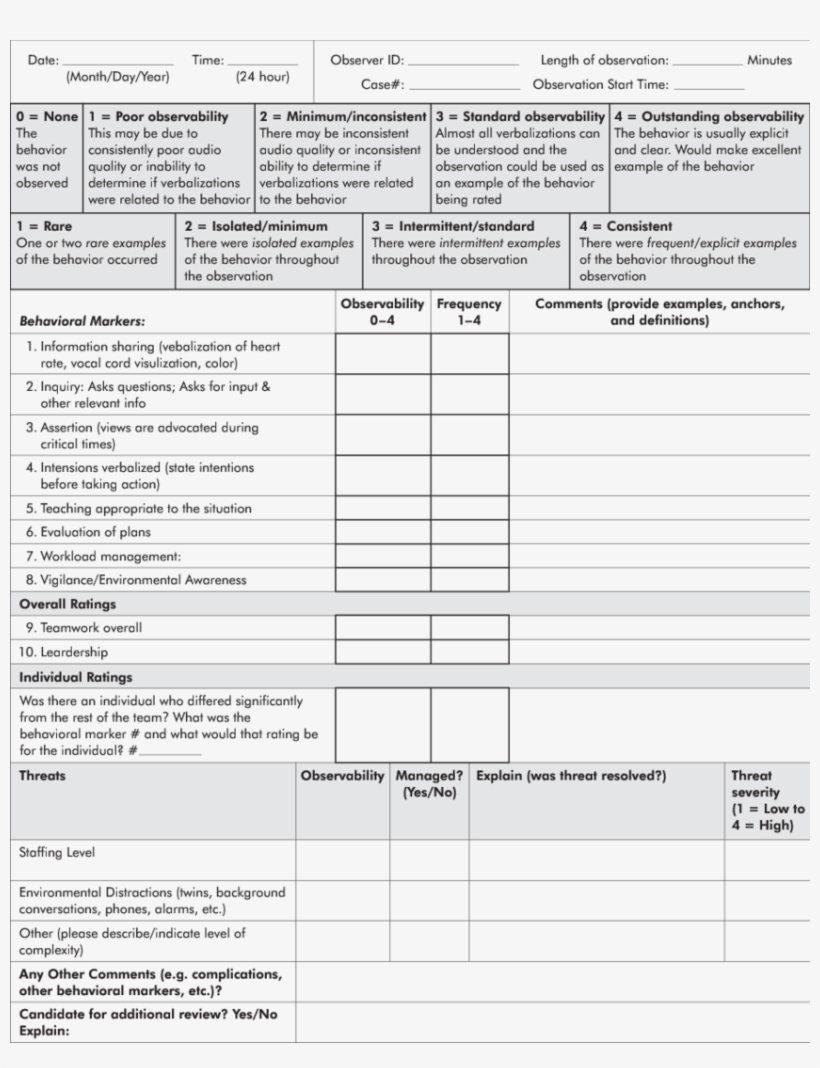 The University Of Texas Behavioral Marker Audit Form - Number, transparent png #8326491