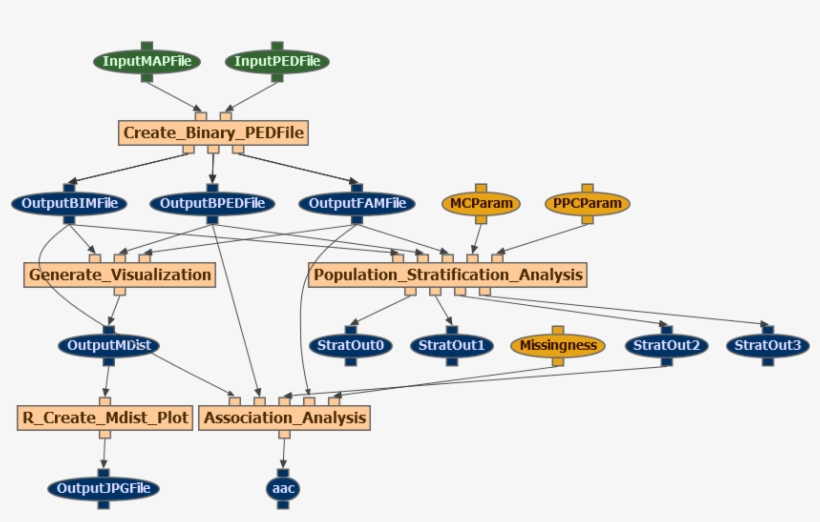 Association Test Conditional On Matching - Diagram, transparent png #8329480