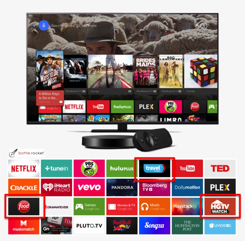 Awe Powered Apps Travel Channel, Food Network, And - Nexus Player, transparent png #8329964