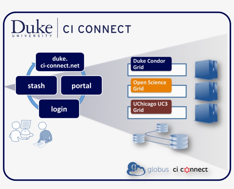Welcome To Duke Ci Connect - Net Connects, transparent png #8330749