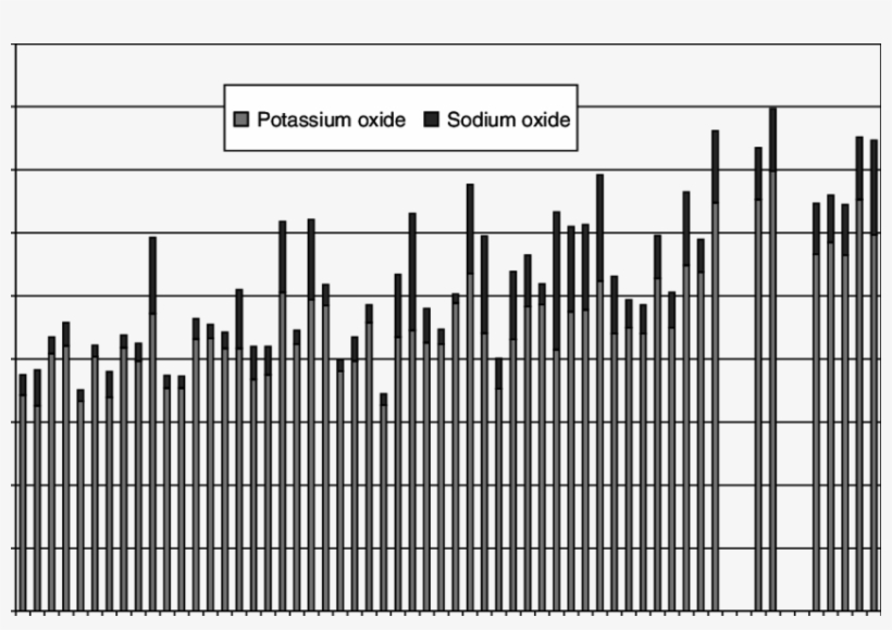 Totalled Flux Contents In Longquan Celadon Glazes - Number, transparent png #8338902