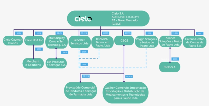Corporate Structure - Diagram, transparent png #8339515