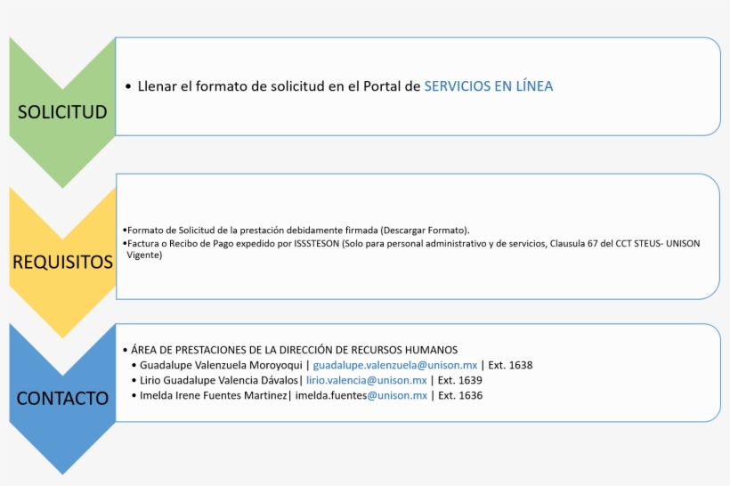 Como Son Análisis Clínicos Y Rayos X, Los Cuales Se - Three Tiers Of Customers, transparent png #8339679