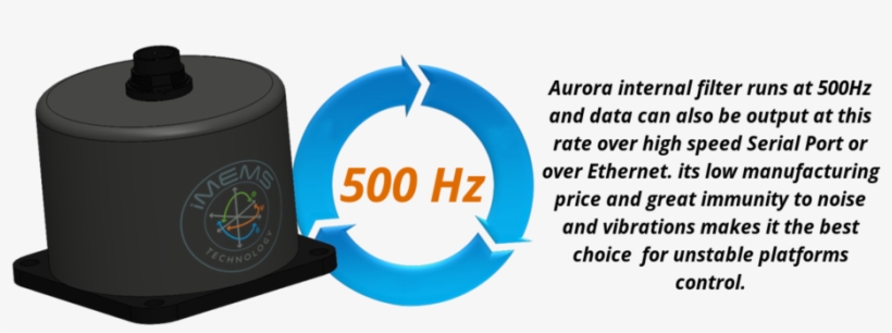 Aurora Update Rate - Circle, transparent png #8340015