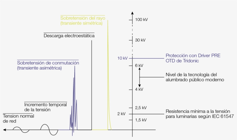 Lightning Overvoltage - Diagram, transparent png #8340073