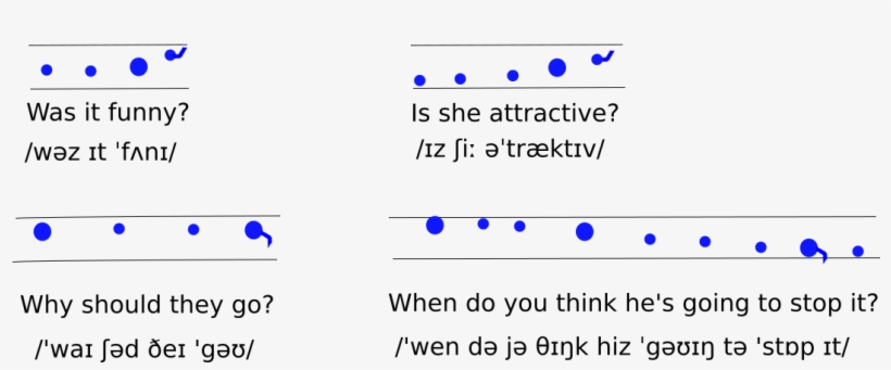 Rozmiar Pierwotny - Angielski Fonetyka, transparent png #8342810